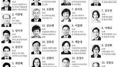 정당별 비례대표 당선 유력자