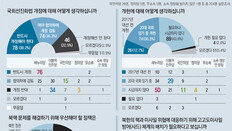 더민주 응답자 47%-국민의당 58% “선진화법 개정 검토를”