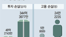 국내 제조기업 해외이전 ‘썰물’ 10년간 사라진 일자리 24만개