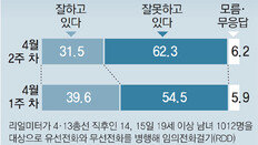 6분 발언중 총선메시지 45초… ‘野와 소통’ 원론만 밝혀