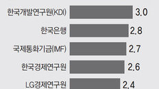 부실기업 정리 미루면 경제 악성종양 될 위험