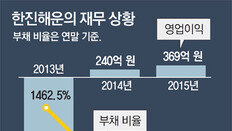 정부, 한진그룹에 최후통첩