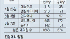 막말 멈추고 점잖아진 입… 트럼프, 본선 진출 한발 앞으로