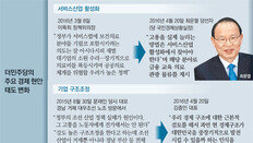 대선 바라보는 제1야당… “親기업으로” 경제정당 변신 시도