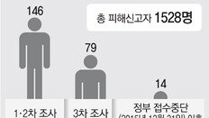 정부 공식통계에 빠져있는 ‘추가 사망자 96人’