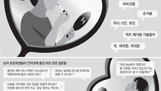 눈화장 하고 복근 만들고… 얼짱-몸짱 집착하는 아이들