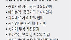 전화 한통이면 “농기계 수리 OK”… 고령화 농가, 걱정 덜었다
