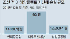 [단독]조선 빅3 중 2곳, 해양플랜트 손떼게 한다