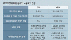 ‘구조조정’ 단어가 금기였던 勞 “이러다 공멸… 필요성 인정”