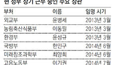 장수장관 부처들 “피로감 커져가”