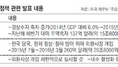 美, 원화환율에 옐로카드… 수출 뒷걸음 한국 부담 커져