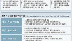 “혹시 나도 가습기 살균제 피해자?”… 구제신청 문의 빗발