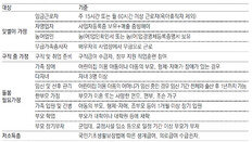 전업주부, 어린이집 하루 평균 6시간 42분만 이용 가능