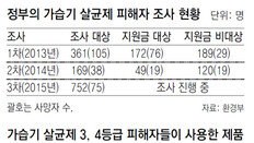 폐外 질환 조사위해 독성물질 추가 분석… 국립의료원도 참가