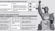 24명중 16명 “부모-친인척이 법조-법학계 인사” 자소서 기재