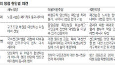 院구성 앞두고 ‘3각 밀당’ 본격화