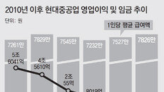 노조, 적자에도 “임금 올려달라”… 회사 문닫기 직전까지 “투쟁”