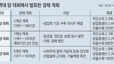 개혁-개방조치 없이… “경제발전 5개년 전략 수행”