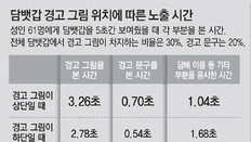 ‘담뱃갑 경고그림’ 위치 담배회사 맘대로?… ‘팥소 없는 찐빵’ 될라