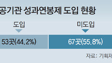 ‘성과연봉제 실시’ 채찍 든 정부 “미도입 공공기관 내년 임금 동결”
