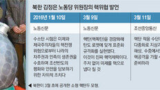 ‘핵 선제공격 않겠다’는 김정은… 두달전엔 “美 주저없이 칠것”