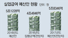 조선업만 3만명 실직 위기… 사회안전망 시급