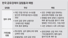 방 빌려주면 ‘관광진흥법 위반’… 에어비앤비, 한국에선 불법