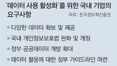 ‘21세기 원유’ 빅데이터 한국은 규제 벽에 막혀