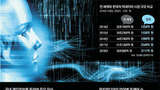 왓슨, 3억명 질병정보 확보… 한국선 법에 막혀 손도 못대