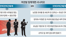 ‘친박+반기문 연합’ 맞서… PK 비박+안철수 ‘동서연대론’