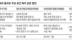 일회용 주사기 재사용 병원 문닫게 한다