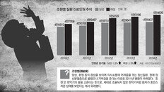 [어떻게 생각하십니까]‘강남역 화장실 살인’으로 본 조현병 환자 관리