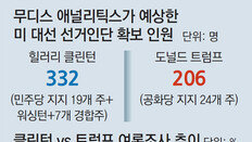 족집게 대선예측기관 “힐러리 승리”