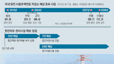 정부 “고준위 방폐장 용지 2028년까지 선정”