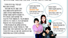 [알립니다]채용연계율 41.4%…기자·PD가 되는 직행 티켓