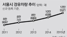 [단독]서울 오가는 경기버스 73%가 경유차… 2000억 교체비용 난제