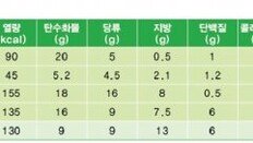 [Magazine D/미코의 실험실]내 몸에 맞는 식물성 우유는?