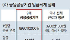 [단독]성과연봉제 도입 갈등 금융공공기관, 평균연봉 8980만원… 90%가 호봉제