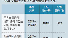 예방에서 규제로… ‘고깃집 대기오염’ 대응 수위 높인다