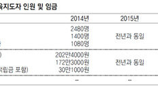 대한체육회, 올해 17개 시도 2600명 배치