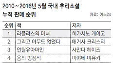 톱10 중 4권이 日 히가시노 작품… ‘라플라스의 마녀’ 가장 많이 팔려