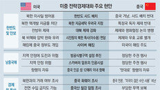 케리 ‘北 감싸기’ 경고에… 시진핑 “대결구도 부적절” 어물쩍