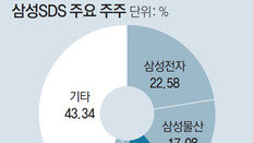 “삼성물산 체질개선”… 이재용號 사업재편 재시동