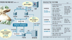 정부-韓銀 신경전에 43일 허비… ‘밑빠진 독 물붓기’ 우려도