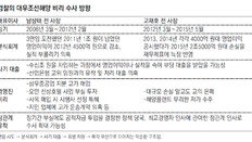 檢 ‘수조원 분식회계’ 1차수사… 정관계 유착의혹도 정조준