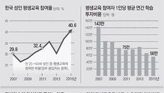 강의실 다시 찾는 5060… 지식충전으로 경제활동 돌파구