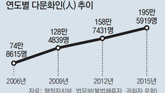 다문화 동네 43곳 ‘미완의 공존’