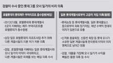 [단독]“롯데, 계열사 2곳 자산 저평가… 호텔롯데에 헐값으로 넘겨”