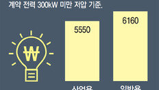 소형 서비스업도 전기료 깎아준다