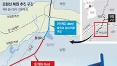 땅만 60% 사둔채… 본공사 첫삽도 못뜬 朴정부 핵심대북사업